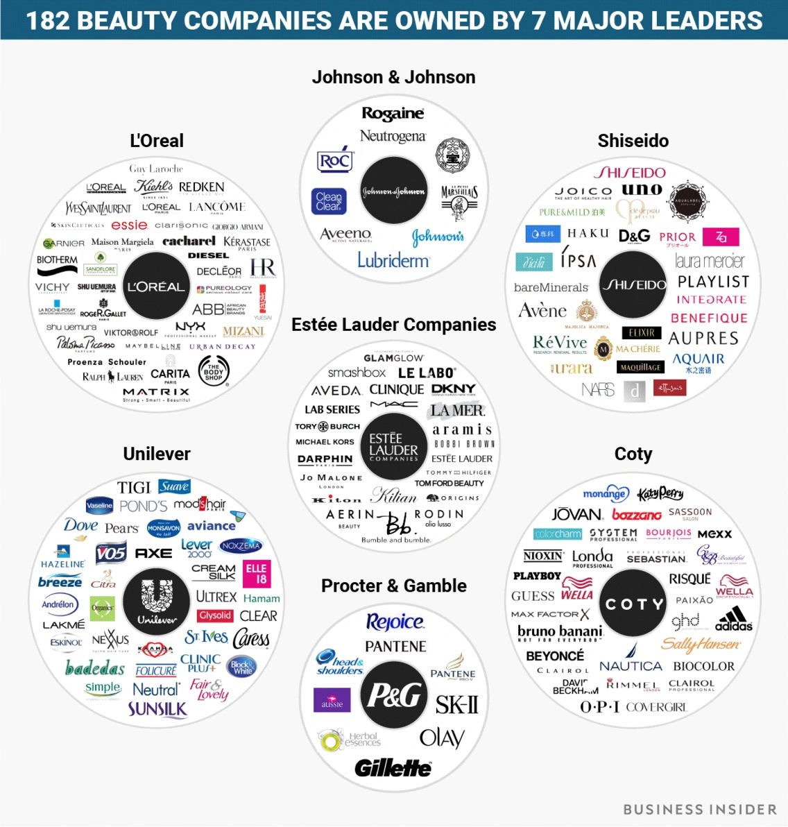 beauty companies infographic